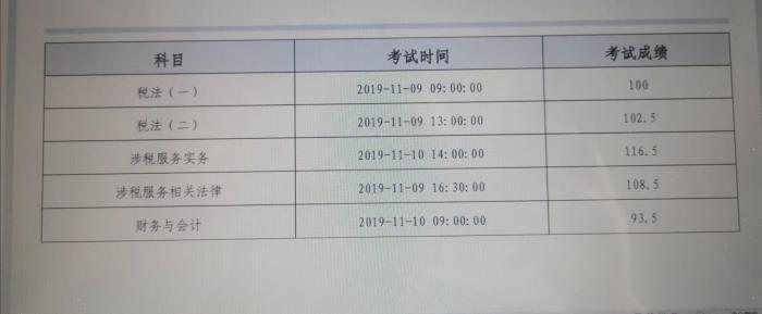 43歲考生學習稅務師秘笈