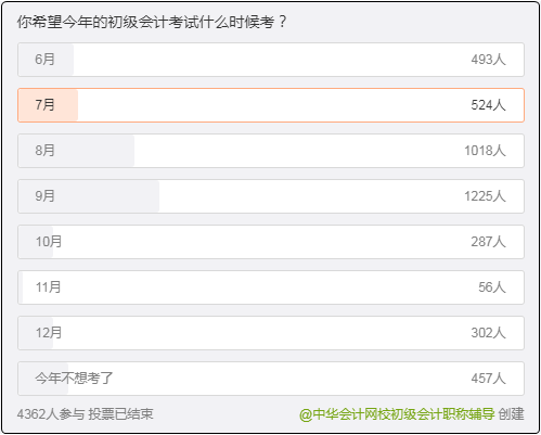 你要悄悄拔尖 然后驚艷所有人！你要悄悄學(xué)初級會計 然后...