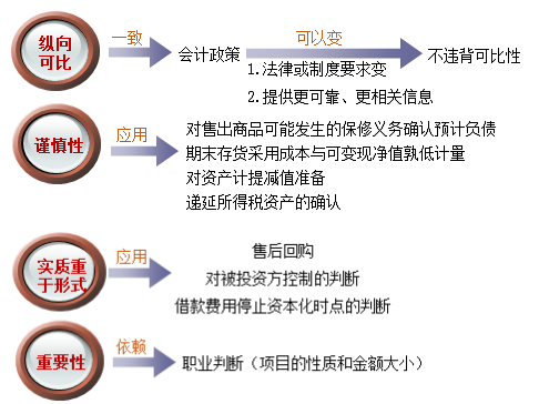 高效實驗班馮雅竹老師的階段小結來啦！點擊免費聽