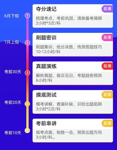 點(diǎn)題密訓(xùn)班33小時(shí)助你躍出及格線！