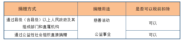 深度解析！公益性捐贈(zèng)與視同銷售的稅務(wù)處理以及匯算申報(bào)填報(bào)解析