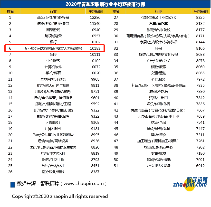 會計崗位稀缺？平均薪資過萬？零基礎(chǔ)如何快速上崗？