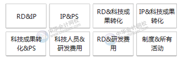 不規(guī)避這四大常見問題，高新技術(shù)企業(yè)資格當(dāng)心被取消！