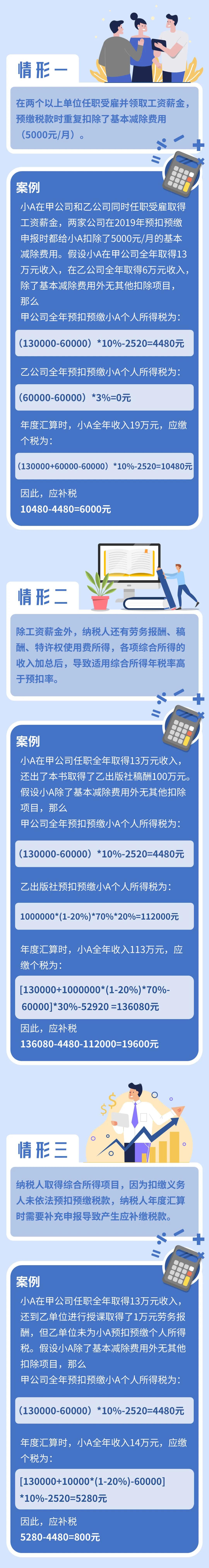 個(gè)稅年度匯算顯示我要補(bǔ)稅，這是什么情況？