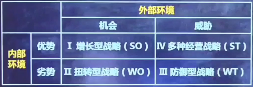 快來！聽杭超老師用swot分析來計(jì)劃你考注會(huì)的漫漫長路～