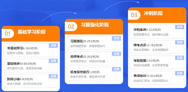 錯(cuò)過注會(huì)報(bào)名很遺憾？2021搶跑計(jì)劃來襲 高效實(shí)驗(yàn)班煥新升級(jí)！
