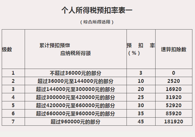 個稅匯算那些事兒：來看看，證券經(jīng)紀(jì)人傭金收入要怎么繳個稅？