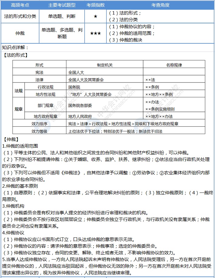 【第2天】30天沖刺計劃：每天4個考點 碎片時間搞定初級會計！