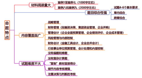 必看！2020年高級(jí)會(huì)計(jì)師考試出題點(diǎn)及命題特點(diǎn)