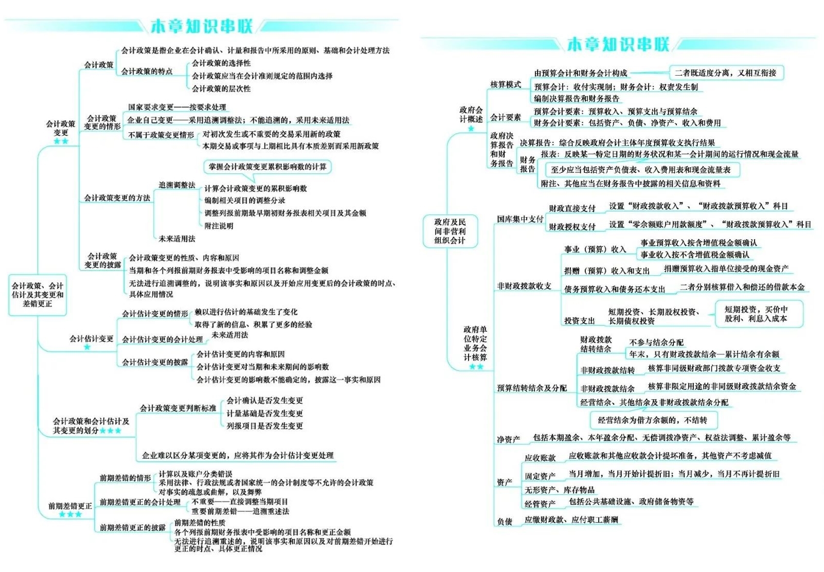 好消息！CPA考生請注意 免費(fèi)領(lǐng)6科口袋書（完整PDF打印版）