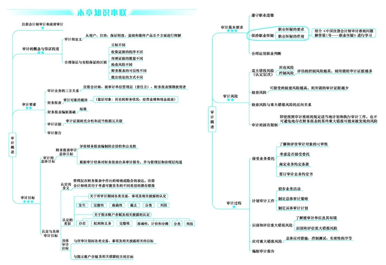 好消息！CPA考生請注意 免費(fèi)領(lǐng)6科口袋書（完整PDF打印版）
