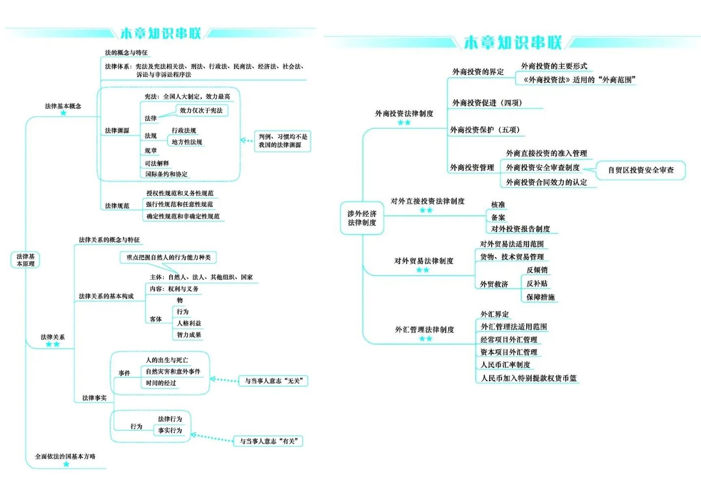 好消息！CPA考生請注意 免費(fèi)領(lǐng)6科口袋書（完整PDF打印版）