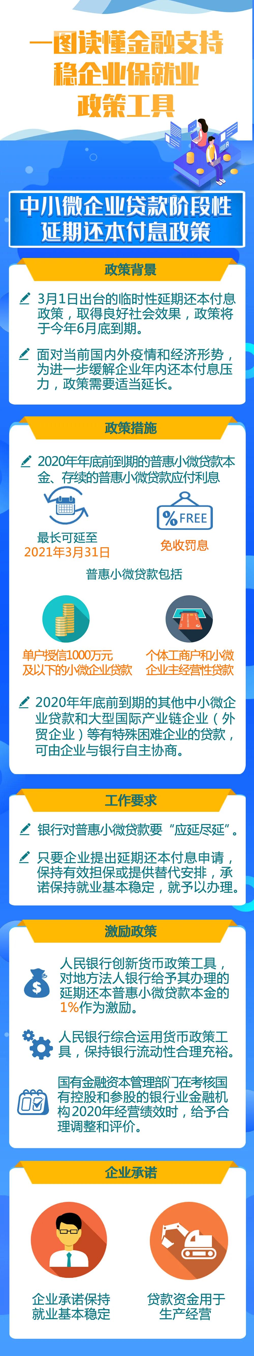 金融支持穩(wěn)企業(yè)保就業(yè)政策工具來了！一圖讀懂