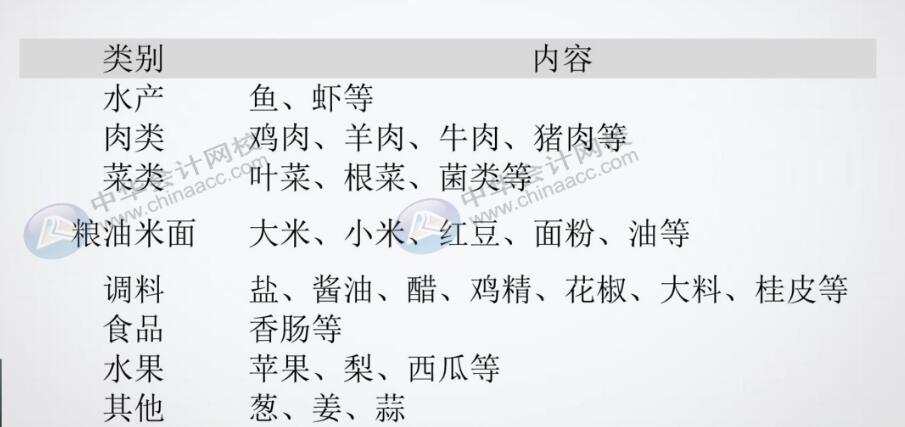 餐飲企業(yè)原材料采購(gòu)分錄不會(huì)做？那快看過(guò)來(lái)！