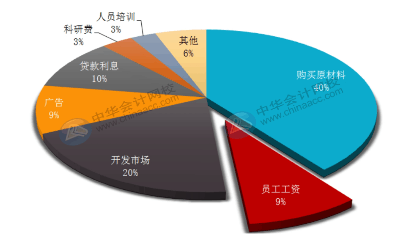 office常用辦公技巧，你必須了解！