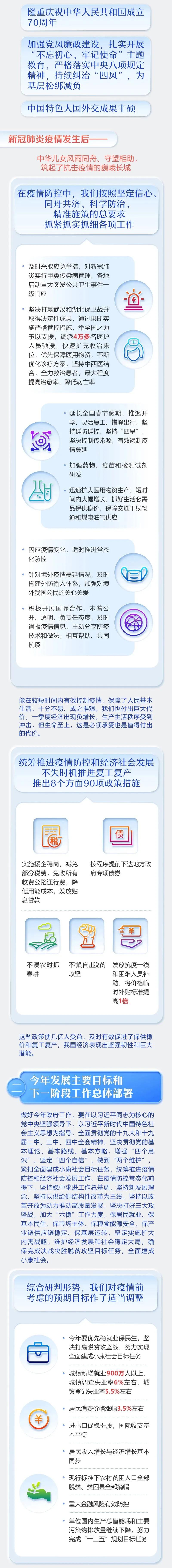 最全！2020年《政府工作報告》一圖全讀懂