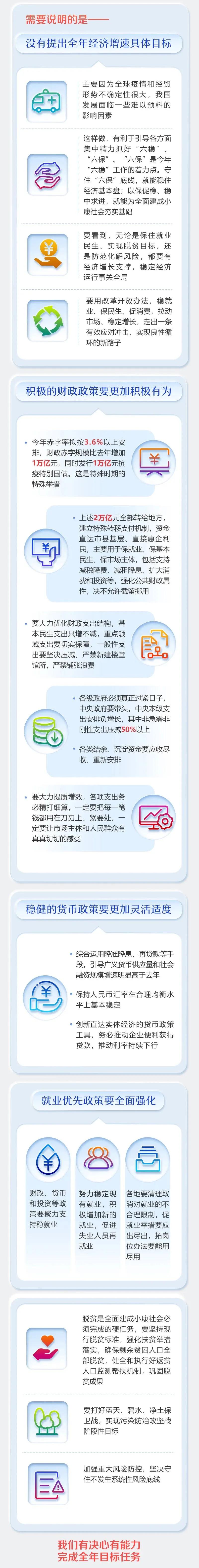 最全！2020年《政府工作報告》一圖全讀懂