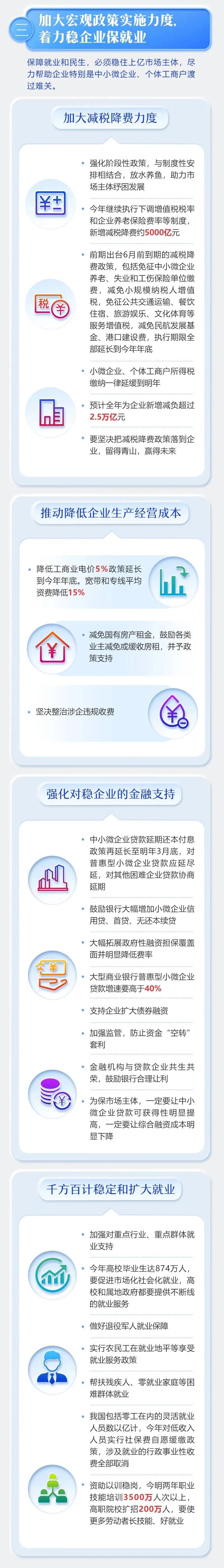 最全！2020年《政府工作報告》一圖全讀懂