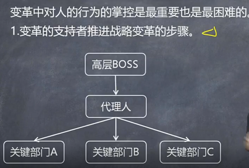 【微課】注會戰(zhàn)略李宏偉老師：戰(zhàn)略變革的實現