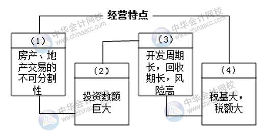 如何快速上手房地產(chǎn)會計？這三個要點一定要知曉！