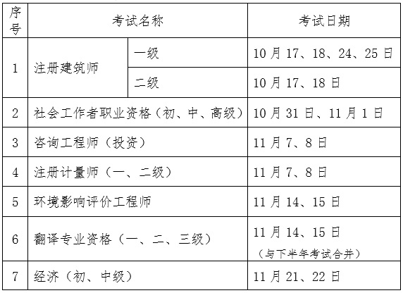重磅！2020年初級經濟師考試時間推遲！