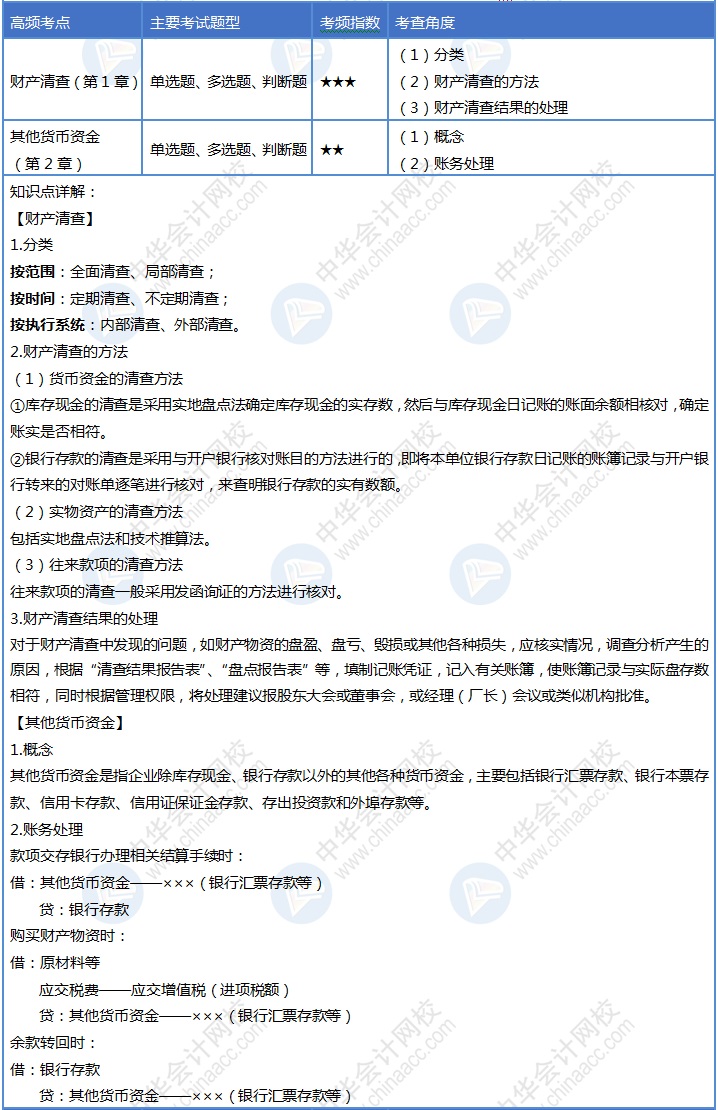 【第6天】來啦~初級會計30天沖刺已結(jié)束1/5 你掌握了多少？