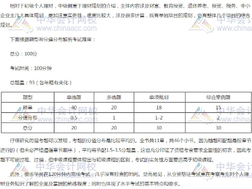 銀行中級(jí)《個(gè)人理財(cái)》考試難度