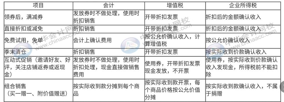 618年中大促，銷(xiāo)售折扣、折讓該如何做賬務(wù)處理？