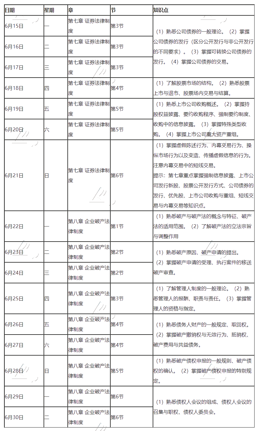 【跟上進度】2020年注冊會計師6月（下）學(xué)習(xí)日歷來啦！