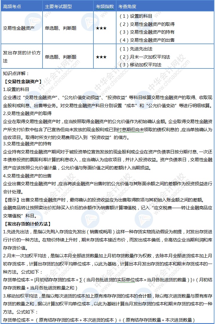 第八天！堅(jiān)持學(xué)習(xí)的你是最美/最帥的！初級(jí)會(huì)計(jì)每天掌握4個(gè)考點(diǎn)