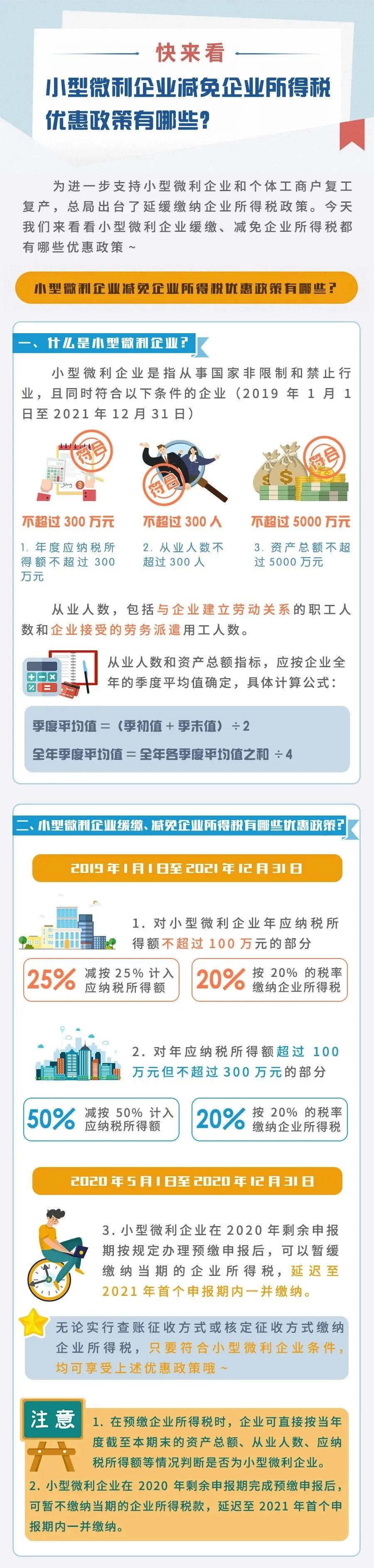 小型微利企業(yè)減免企業(yè)所得稅優(yōu)惠政策有哪些？快來看！