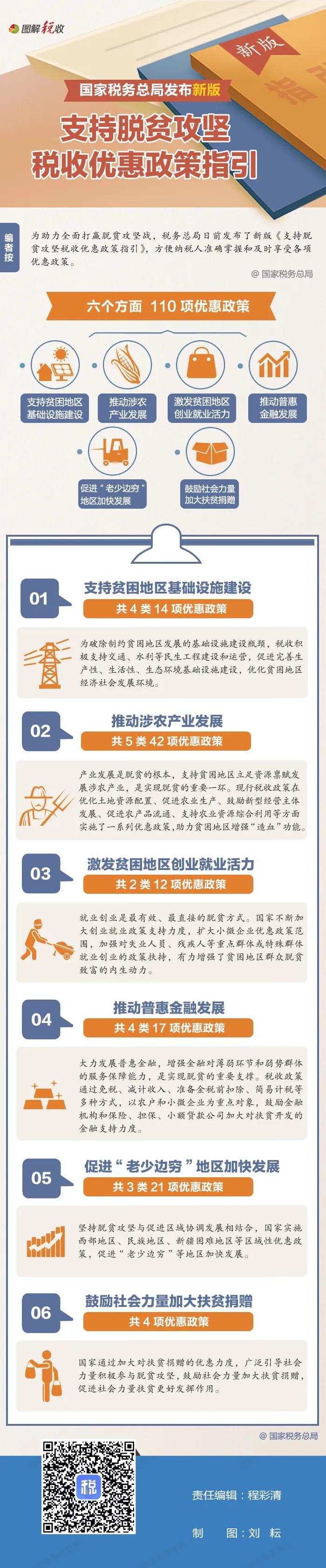 收好這張圖！最新版支持脫貧攻堅(jiān)的稅收優(yōu)惠政策都在這里了