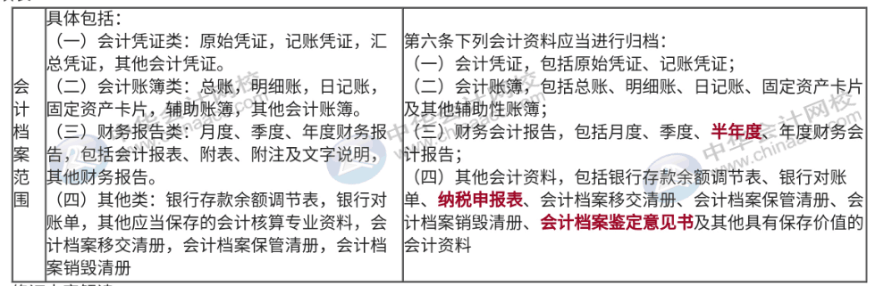 會計必須了解的電子檔案新要求，速來圍觀~