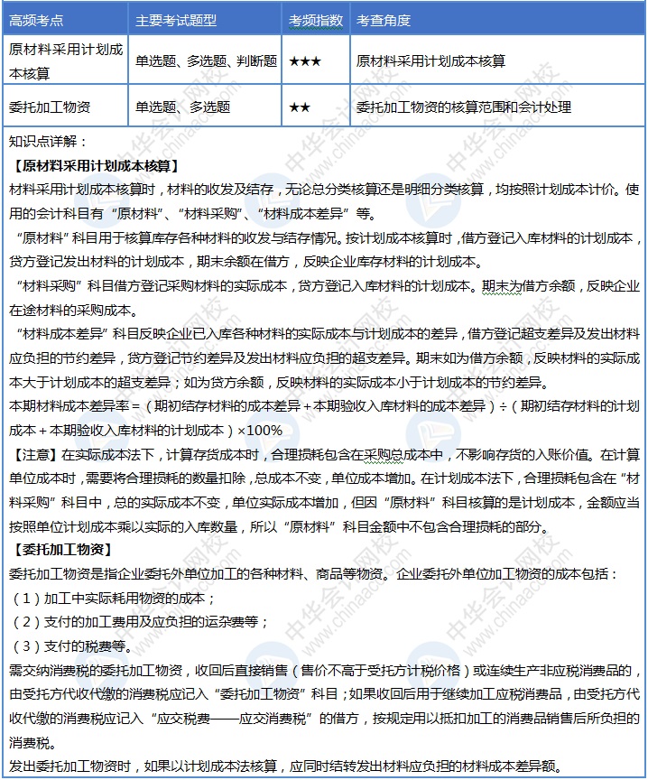 初級(jí)會(huì)計(jì)30天沖刺之第九天！速來掌握這4個(gè)考點(diǎn)！