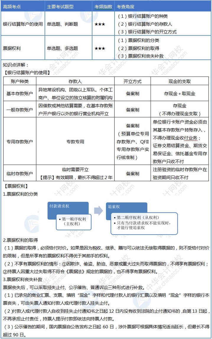 初級(jí)會(huì)計(jì)30天沖刺之第九天！速來掌握這4個(gè)考點(diǎn)！