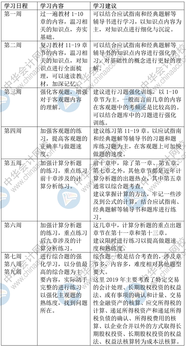 中級會計實務(wù)強化階段學(xué)習(xí)計劃來啦！穩(wěn)扎穩(wěn)打 考試不慌！