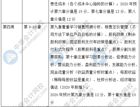 財務管理強化階段學習計劃——4周差缺補漏梳理知識點！