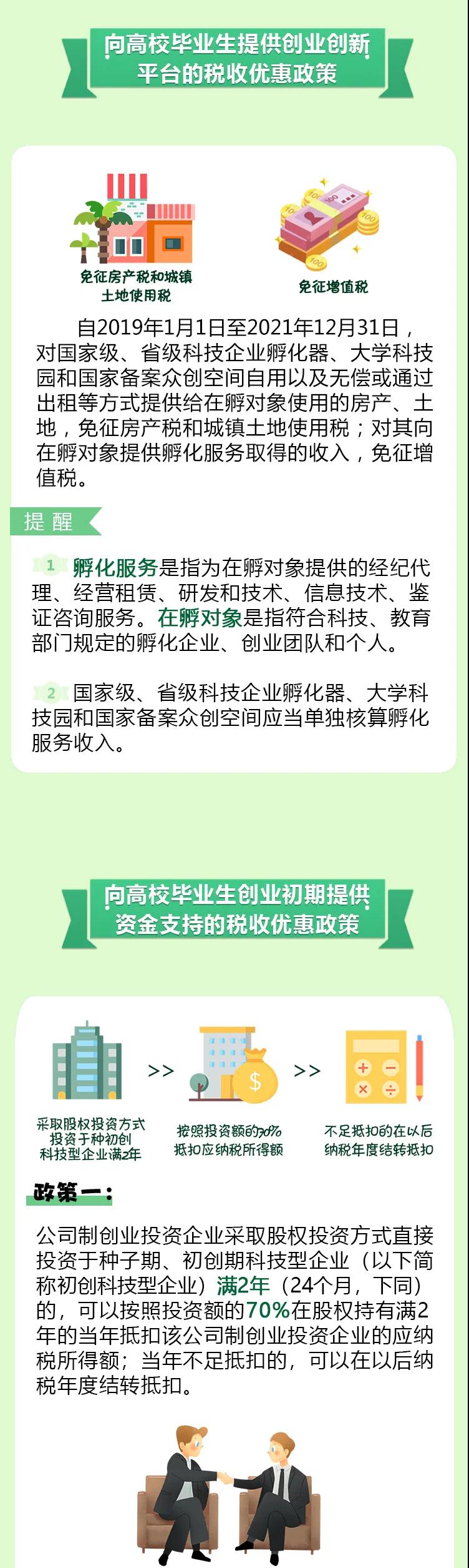 @2020屆高校畢業(yè)生，你們的優(yōu)惠福利大禮包來啦！