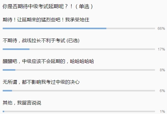 中級(jí)考試延期？與中級(jí)會(huì)計(jì)同期考試的它宣布延期！你慌了嗎？