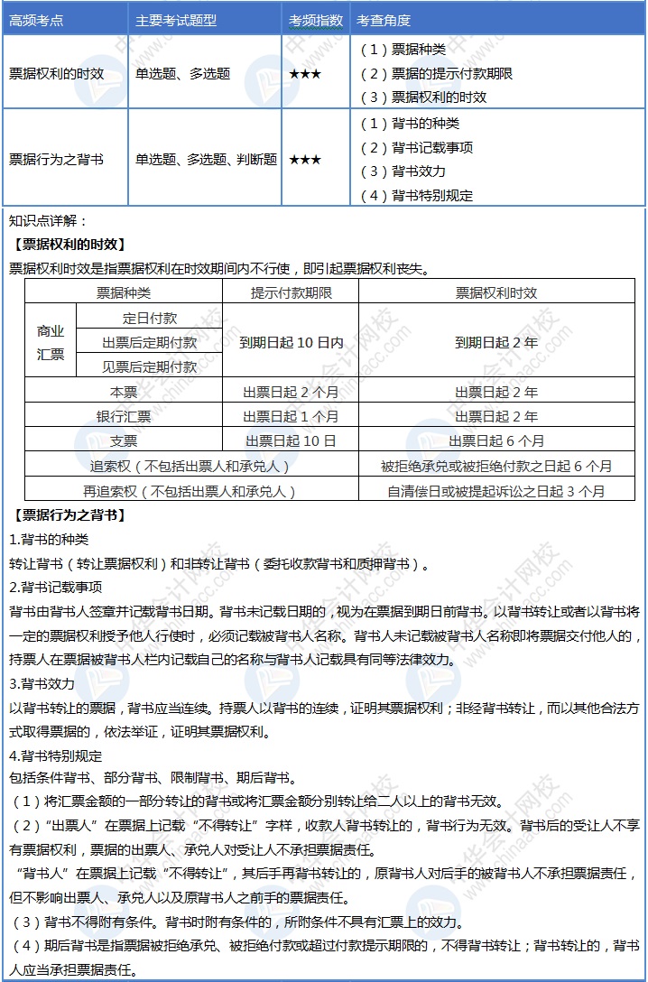 【Day10】初級會計30天沖刺結束1/3！你每天回顧考點嗎？