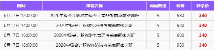 備考進(jìn)度條：中級會計備考第一遍應(yīng)該何時結(jié)束？后面應(yīng)該如何安排？