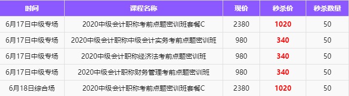 備考進(jìn)度條：中級會計備考第一遍應(yīng)該何時結(jié)束？后面應(yīng)該如何安排？