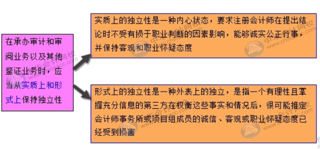 進(jìn)入會計(jì)師事務(wù)所必循遵守的6項(xiàng)基本原則，快速了解一下