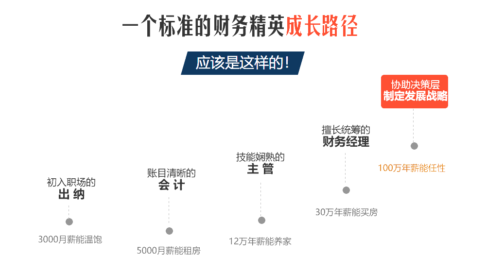 財務成長