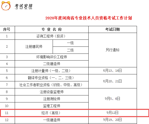 河南2020高級經(jīng)濟(jì)師實(shí)行全國統(tǒng)一考試！考試時間已確定！