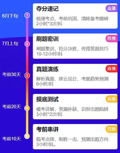 備考時間不夠了 可不可以不看中級會計職稱教材了？
