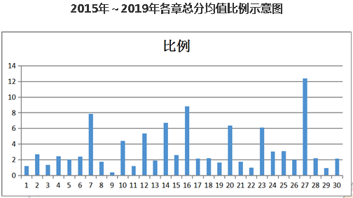 結(jié)束注會(huì)基礎(chǔ)階段學(xué)習(xí)后 如何快速“拔高”提升？——會(huì)計(jì)篇
