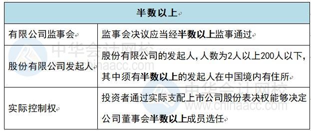 半數(shù)以上？過半數(shù)？2/3？中級會計(jì)經(jīng)濟(jì)法這些數(shù)你還傻傻記不清？