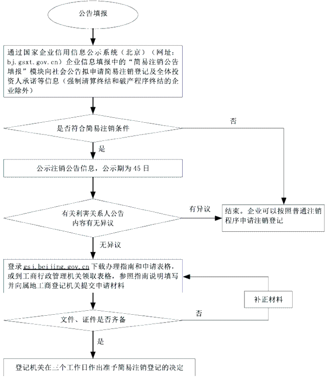 正保會計(jì)網(wǎng)校