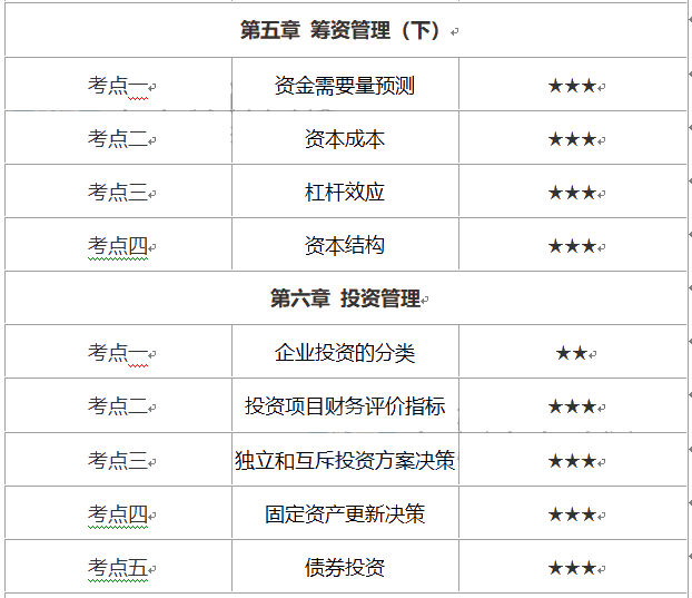 中級會計財務(wù)管理考試時長縮短怎么辦？這份重要考點優(yōu)先掌握！